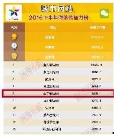 南宁新闻微信爆料